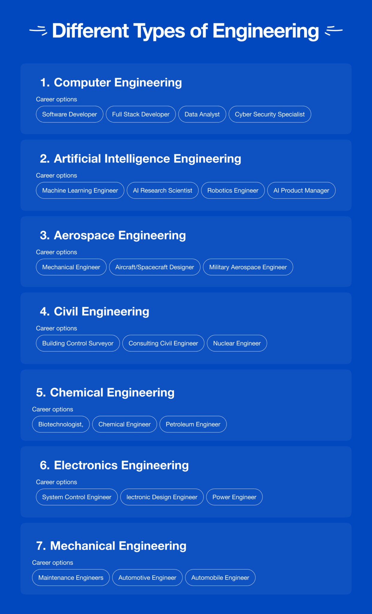 Computer Engineering Branch Best Engineering Branches for the Future — Top 10 Picks 2026