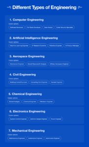 Best Engineering Branches for the Future — Top 10 Picks 2026