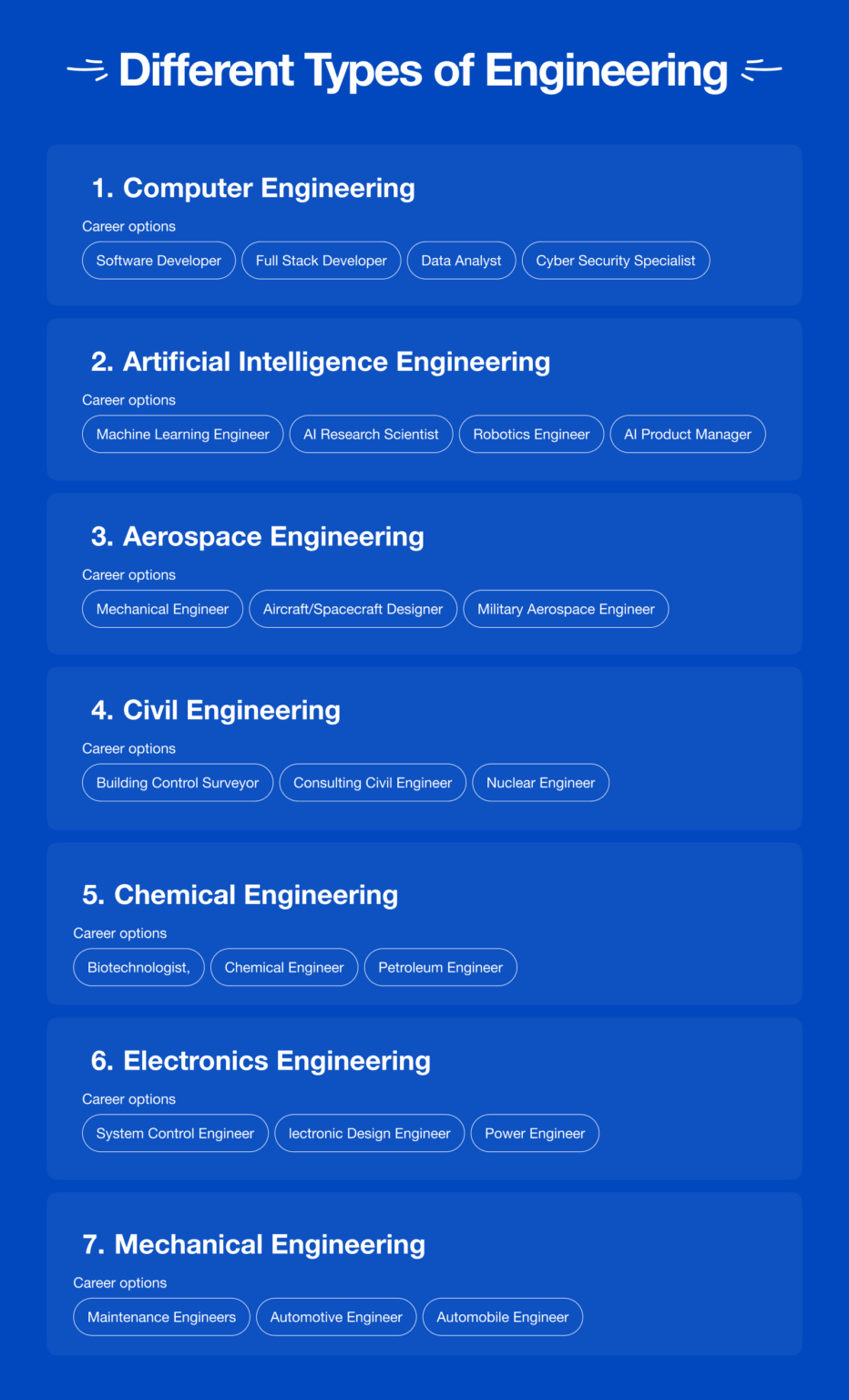 Best Engineering Branches for the Future — Top 10 Picks 2026