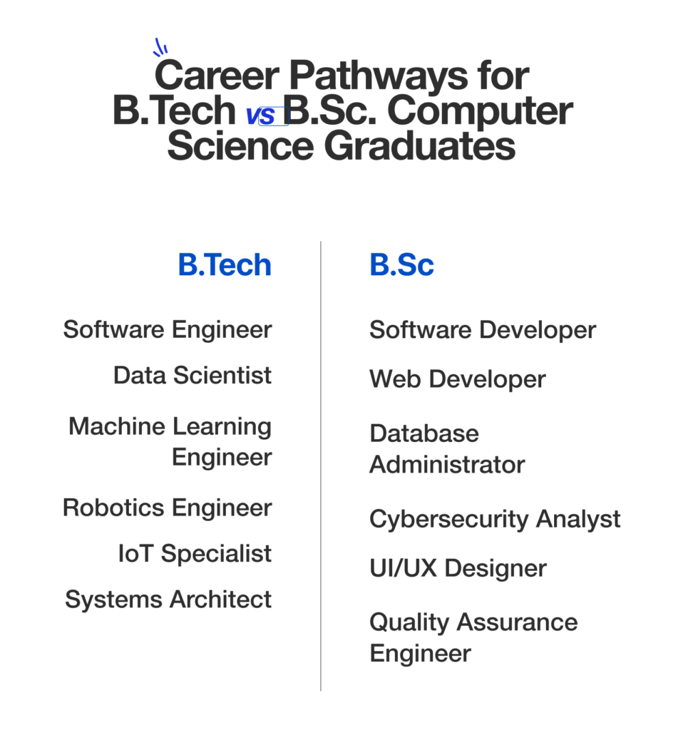 Career Pathways for B.tech vs Bsc Computer Science Graduates