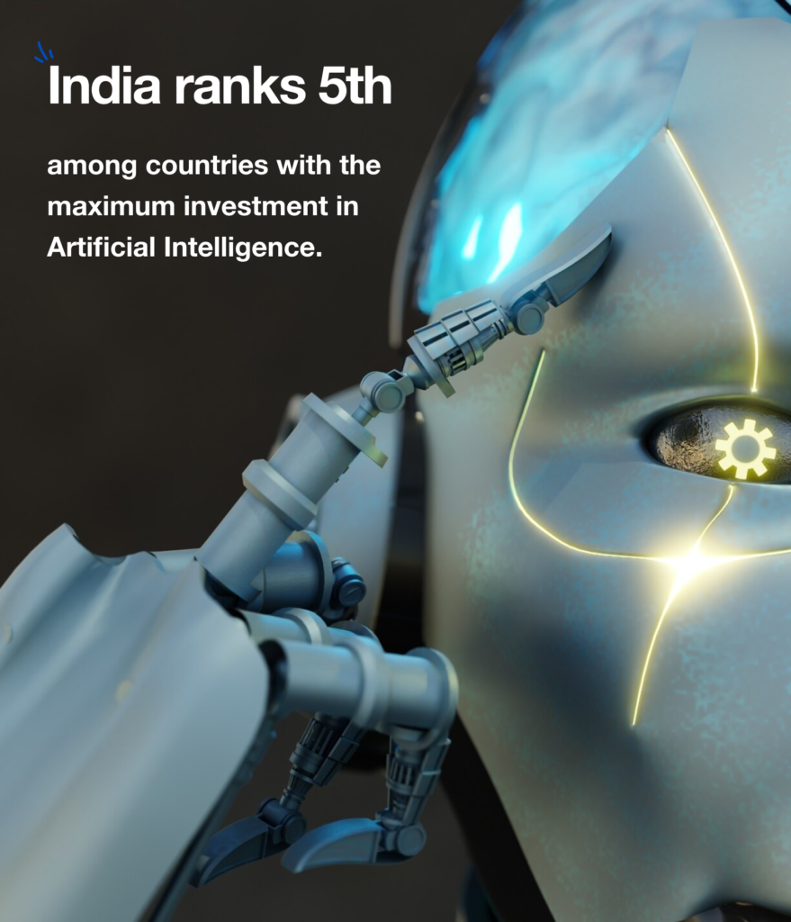 India's rank in investing in AI