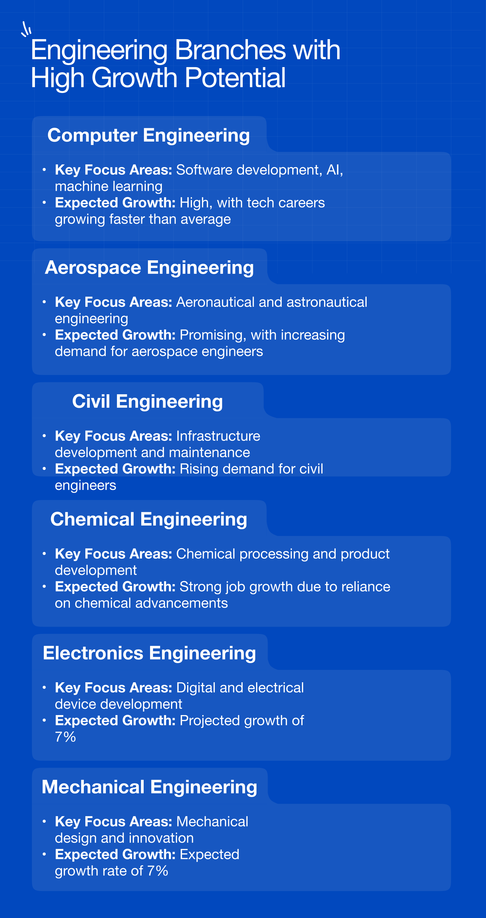 Best Engineering Branches for the Future — Top 10 Picks 2026