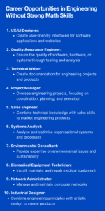 Engineering Without Maths: Best Fields & Career Opportunities