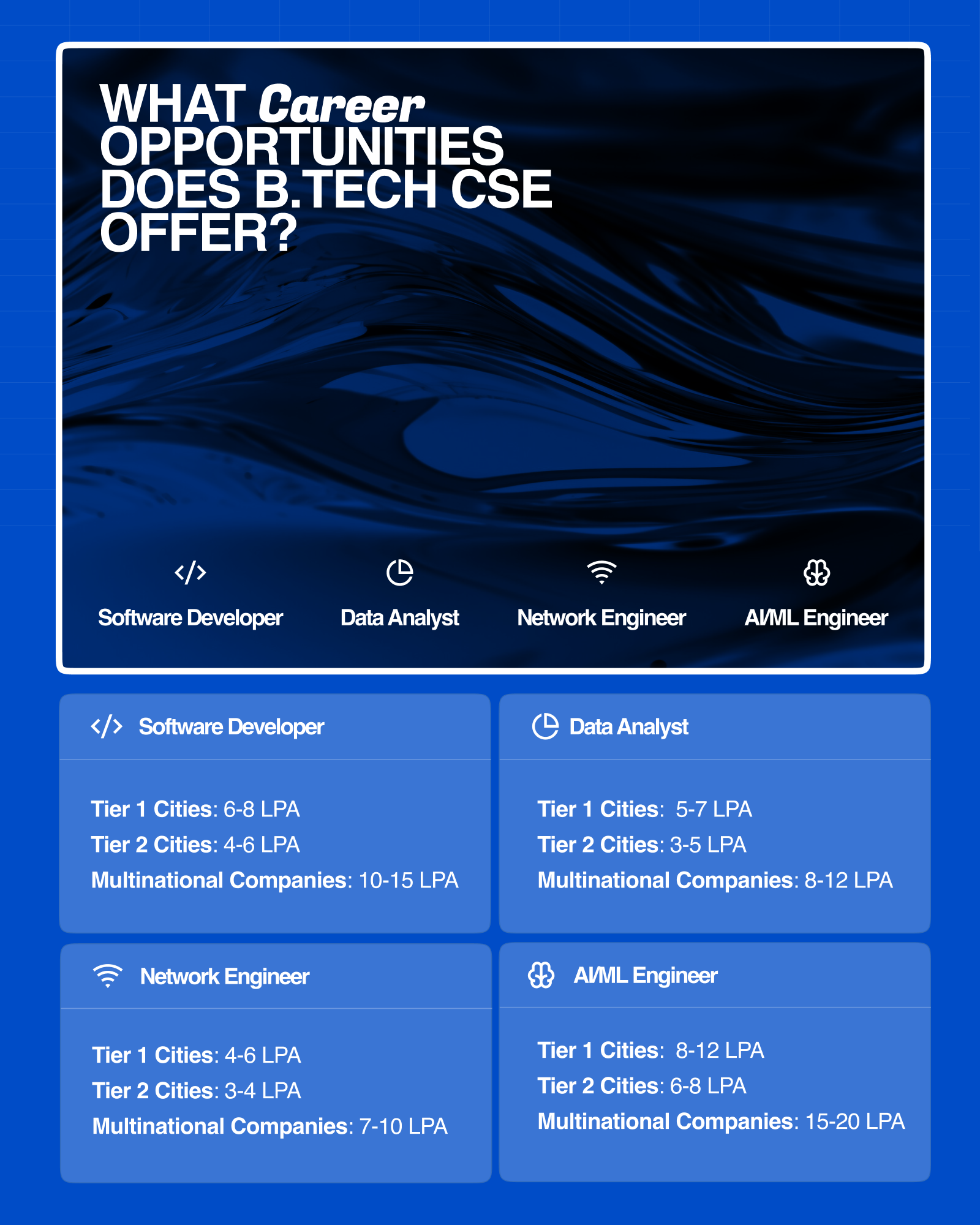 What career opportunities does B.tech CSE offers?