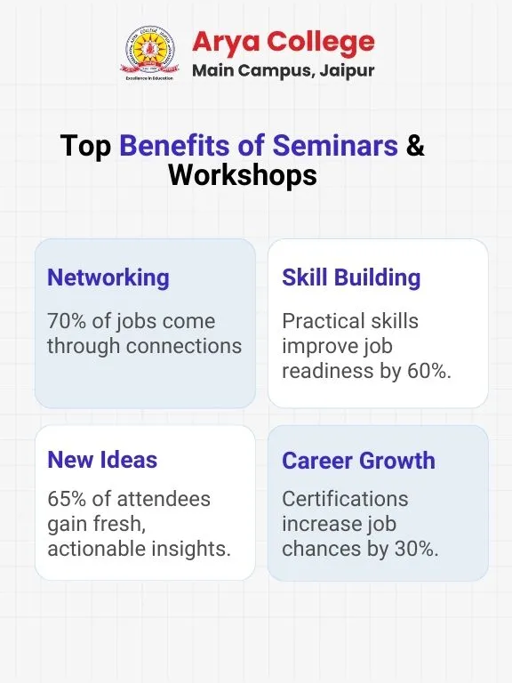 Top Benefits of Seminars and Workshops