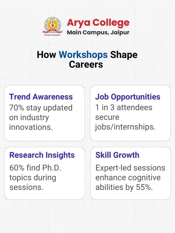 How Workshop Shapes Careers