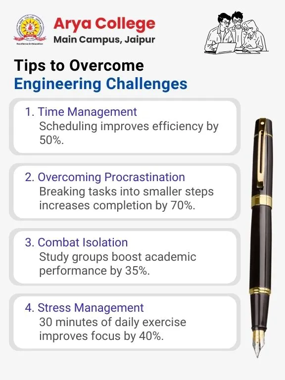 Tips to overcomes engineering challenges